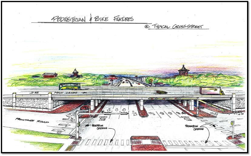 Underpass rendering